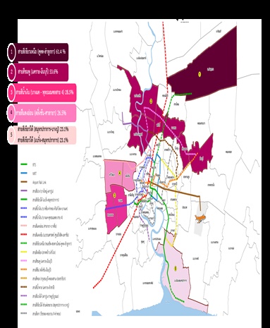 ดัชนีราคาที่ดินเปล่าก่อนการพัฒนาในกรุงเทพฯ-ปริมณฑล ไตรมาส 2 ปี 2563