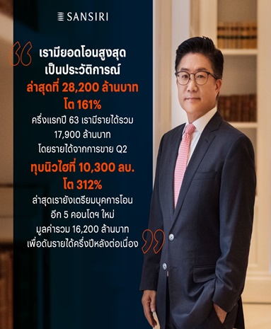 แสนสิริ เผยยอดโอนสูงสุดเป็นประวัติการณ์ ล่าสุด 28,200 ล้านบาท