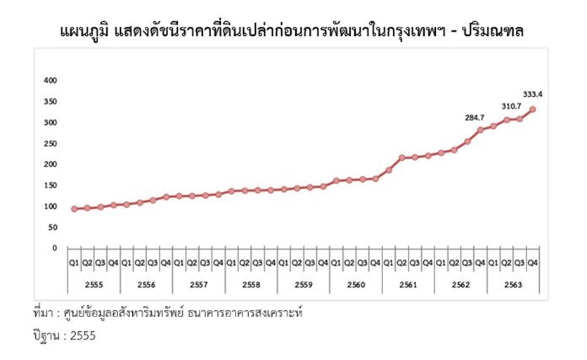 Chart, line chart

Description automatically generated