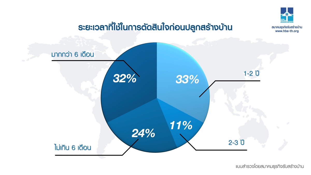 “สมาคมธุรกิจรับสร้างบ้าน” พลิกแผนจัดงาน งานรับสร้างบ้าน Online 2021