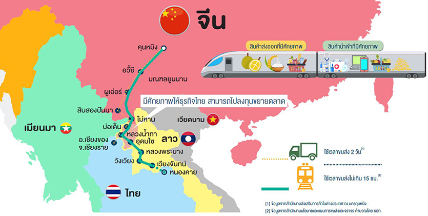 รถไฟลาว-จีน จุดเปลี่ยนส่งออกไทย หวั่น สินค้าจีน ทะลักเข้าไทย กระทบผู้ประกอบเปิดตัวในประเทศ