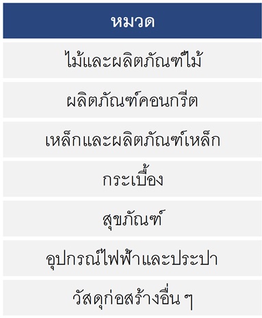 ดัชนีราคาค่าก่อสร้างบ้านมาตรฐาน ไตรมาส 2 ปี 2565