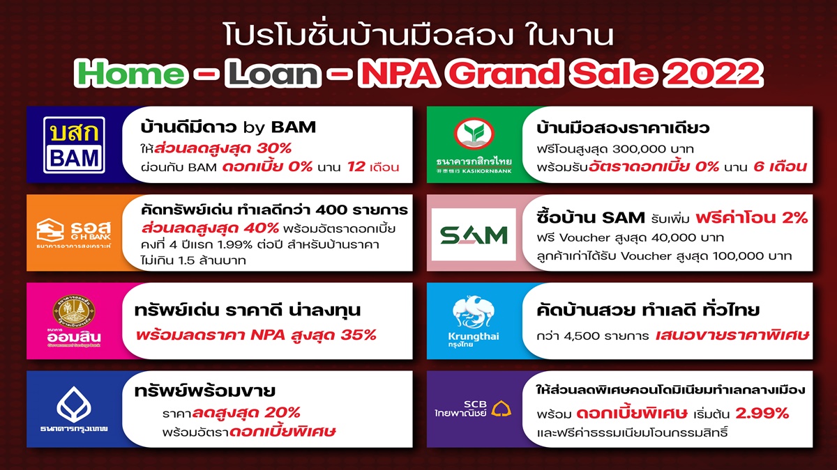 สมาคมสินเชื่อที่อยู่อาศัย จัดงาน Home-Loan-NPA Grand Sale 2022