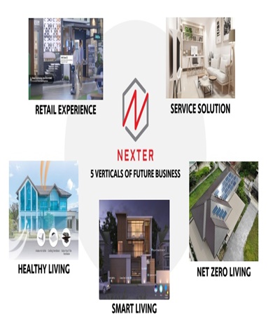 Nexter Incubator ต่อยอดความสำเร็จ SCG HOME Ecosystem