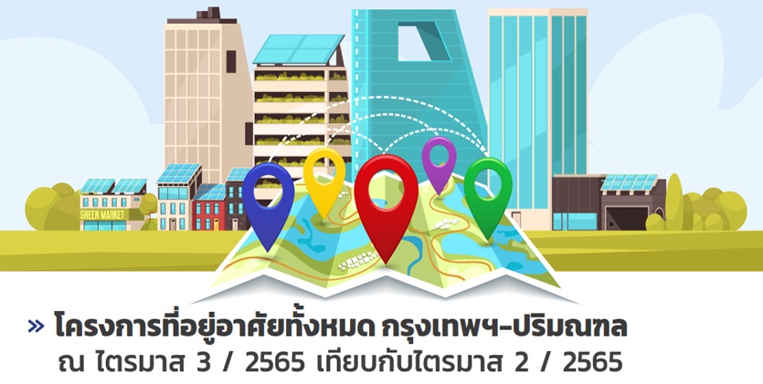 ภาพรวมสถานการณ์ตลาดที่อยู่อาศัย ไตรมาส3 ของปี 2565