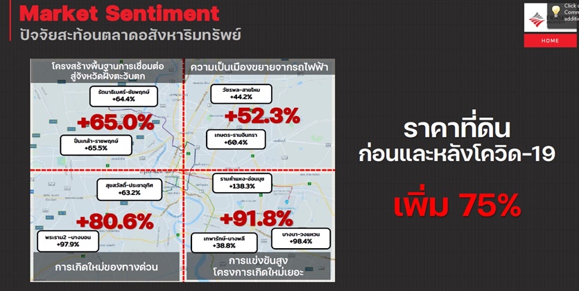 เฟรเซอร์ส พร็อพเพอร์ตี้ เผยแผนธุรกิจปี 66 เตรียมเปิด 11 โครงการ มูลค่ารวม 17,500 ลบ.