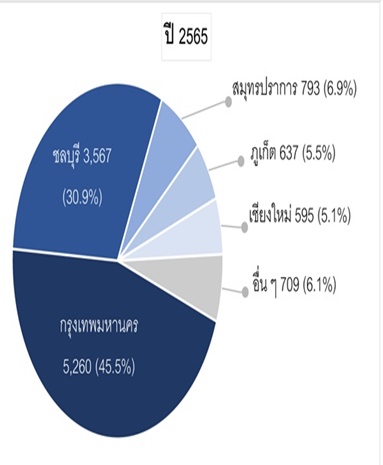 การโอนกรรมสิทธิ์ห้องชุดของคนต่างชาติ