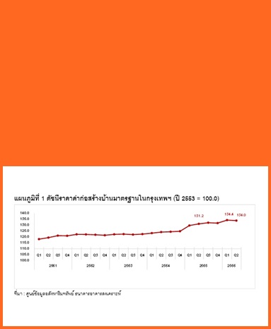 ดัชนีราคาค่าก่อสร้าง ไตรมาส 2 ปี 2566