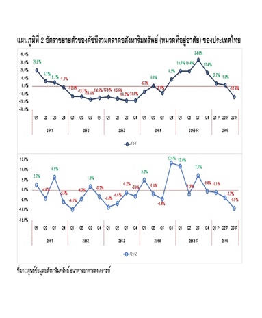 ดัชนีรวมตลาดอสังหาริมทรัพย์ ไตรมาส 3 ปี 2566