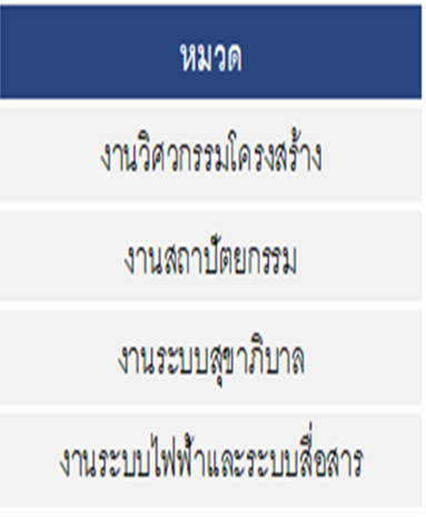 ดัชนีราคาค่าก่อสร้างบ้านมาตรฐาน ไตรมาส 4 ปี 2566