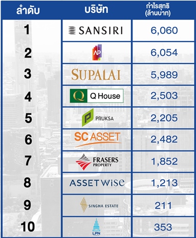 สรุปผลประกอบการปีพ.ศ.2566