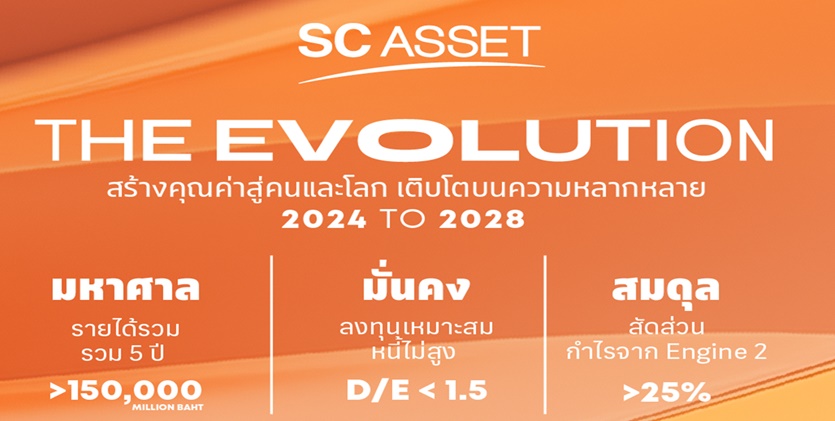 เอสซี แอสเสท ก้าวสู่ทศวรรษที่ 3  “SC the Evolution”