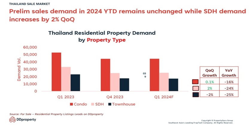 “PropertyGuru ” ชูรางวัลใหม่ ESG เด่นเรื่องลงทุน อยู่ร่วมกับธรรมชาติ