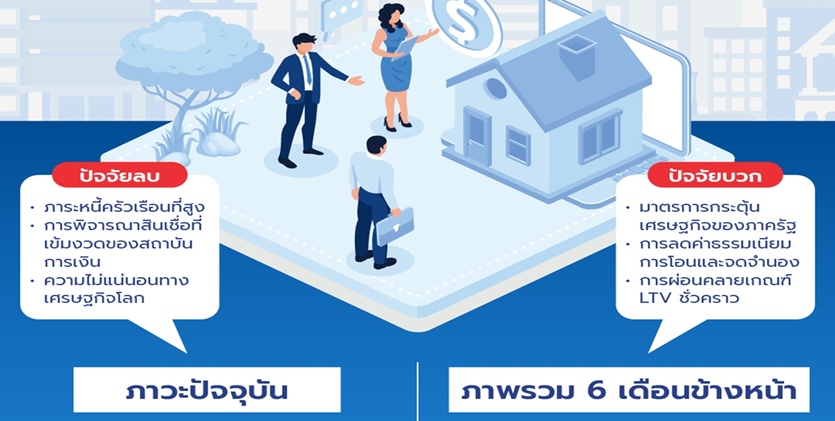 ความเชื่อมั่นของผู้ประกอบการ กรุงเทพฯ – ปริมณฑล ไตรมาส2 ปี68