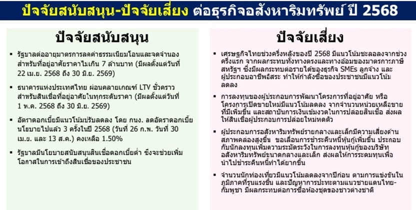 REIC เผยตลาดที่อยู่อาศัย ปรับตัวดีขึ้น ปัจจัยบวกจากมาตรการของรัฐบาล