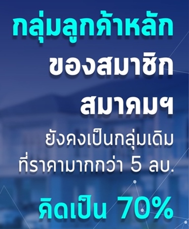 “ธุรกิจรับสร้างบ้าน”  คาดตลาดบ้านสร้างเองครึ่งปีแรก68 ลดลงกว่า 10%
