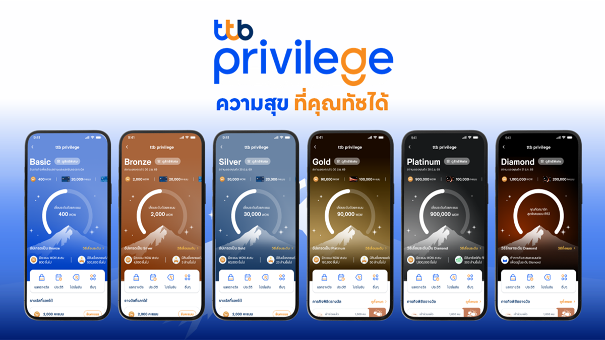 “ทีทีบี”  เปิดตัว ttb privilege ตอบโจทย์ชีวิตทางการเงินที่ดีขึ้น