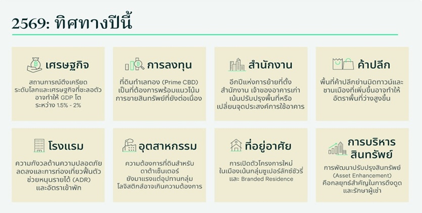อสังหาริมทรัพย์ไทยปี69   ในสภาวะความไม่แน่นอนสูง