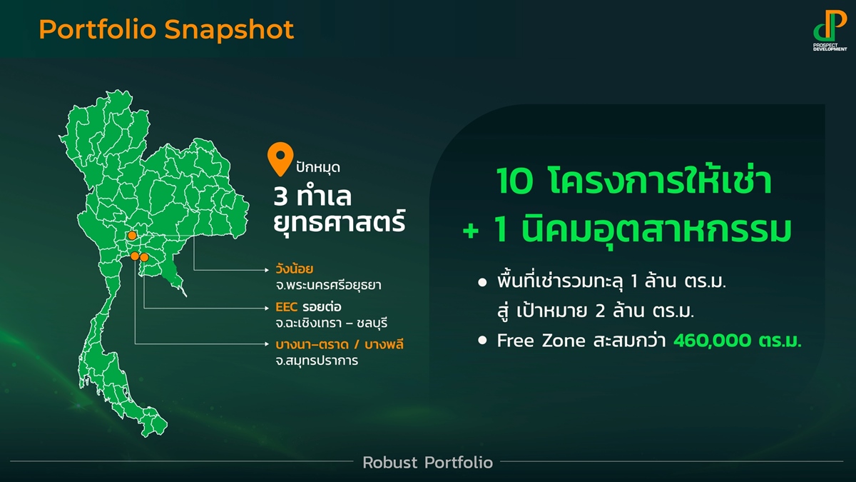 “พรอสเพค ดีเวลลอปเมนท์”  สร้างฮับใหม่ EEC เร่งนิคมอุตสาหกรรมบางปะกง จ่อขายทรัพย์สินเข้ากองทรัสต์ 5,040 ลบ.